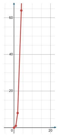 Построение кривой Лоренца