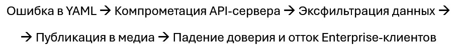 Анатомия репутационного ущерба: от технического бага к падению капитализации