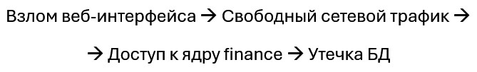 Ошибка II. Прозрачные границы внутри кластера