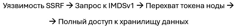Кейс II. Атака через метаданные: как плоская архитектура уничтожает финтех