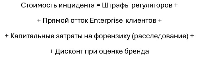 Финансовые выводы для инвесторов: уравнение окупаемости SecOps