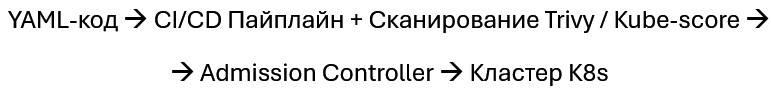 Шаг 2. Автоматизация контроля конфигураций