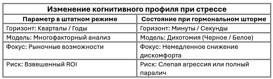 Гормональный шторм и деформация временных горизонтов