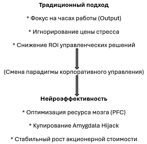 Парадигма когнитивного арбитража